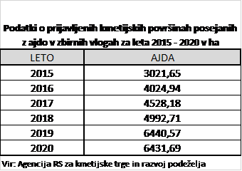 Ajda – vsestransko uporabna kulturna rastlina 1